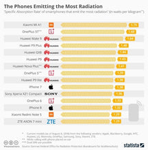 Load image into Gallery viewer, Anti-radiation Antenna Patch for Mobile Phone (Gold Pack)